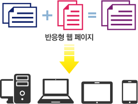 반응형 웹 디자인 페이지는 Desktop/Laptop/Tabelet/Smartphone 등 어느 환경에도 대응